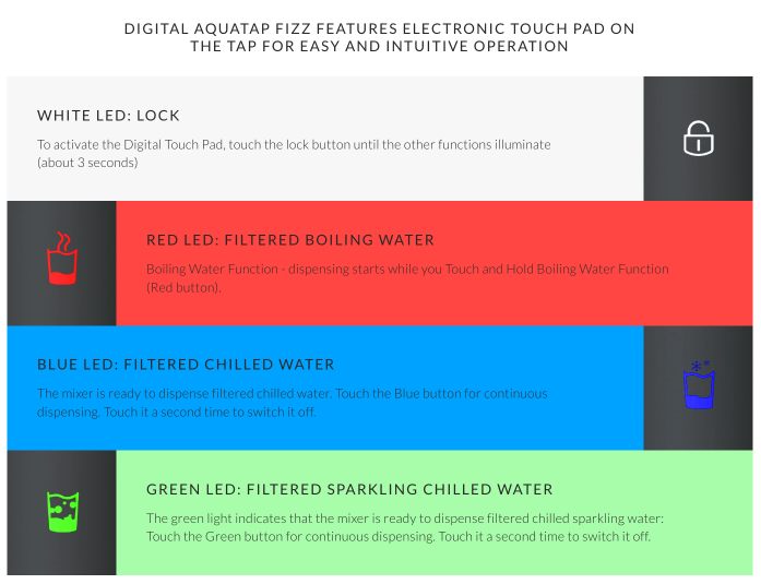 Aquatap Digital 5 in 1 Sparkling Instant Boiling, Chilled Filtered Water Tap| Fizz C Shape - The Tap Specialist water functions