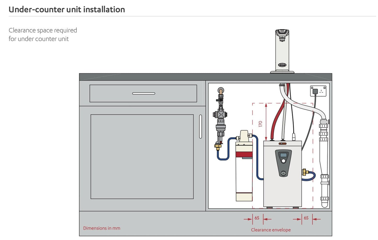 Instanta Instatap Under Counter I2B5 G2 Boiling 5ltr For Office - The Tap Specialist
