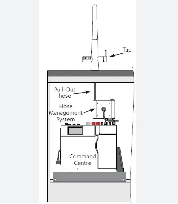 Zip HydroTap Celsius Plus All - In - One Pull Out Boiling, Chilled (optional Sparkling) Hot & Cold - The Tap Specialist