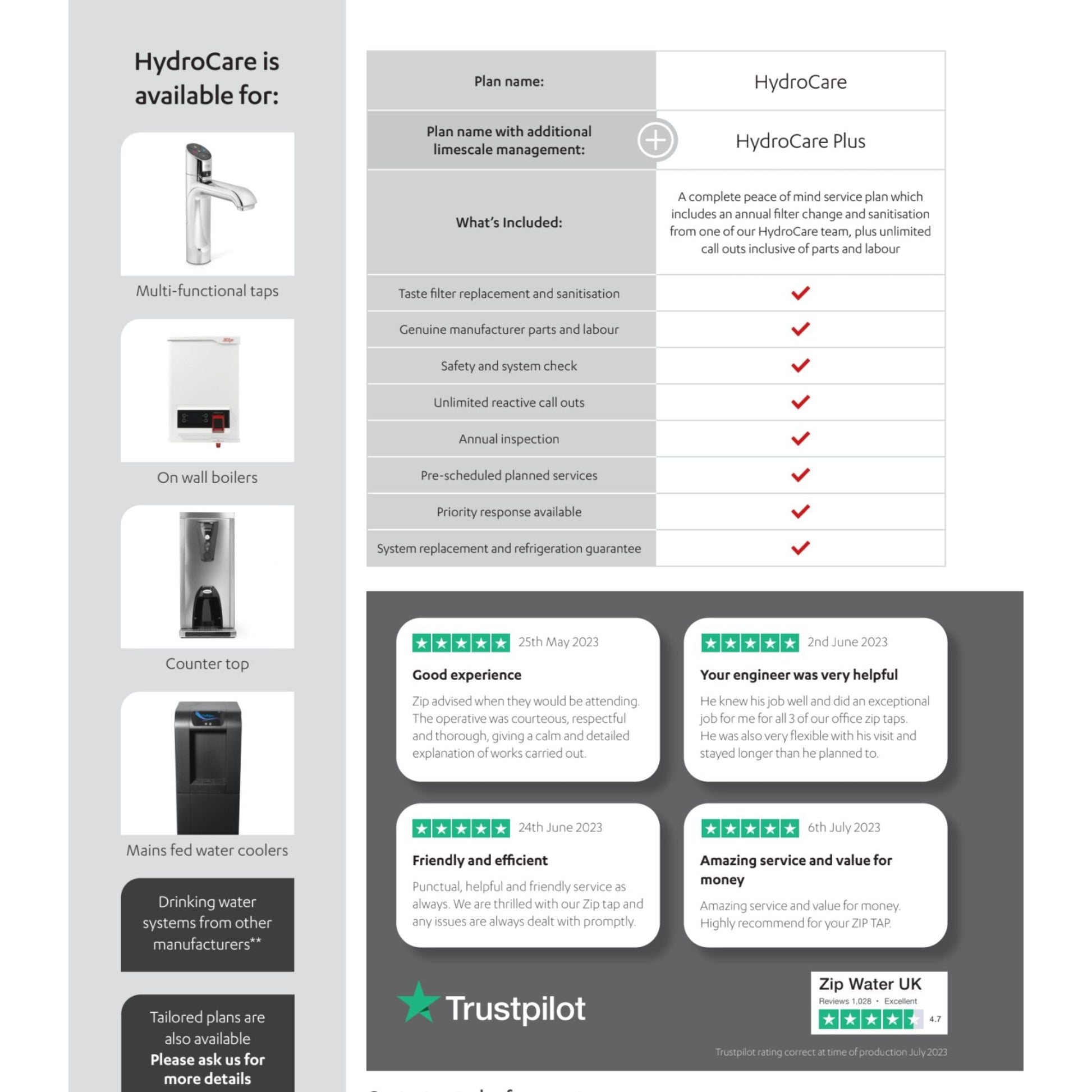 Zip Water HydroCare at Work Bespoke Plan WIP - The Tap Specialist
