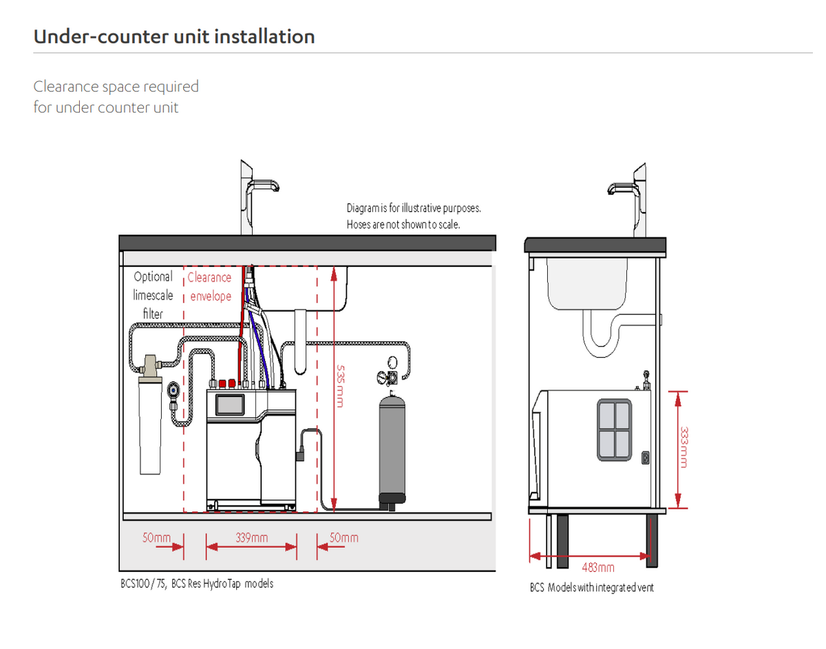 Zip Water HydroTap Classic Plus All-in-One G5 for Home