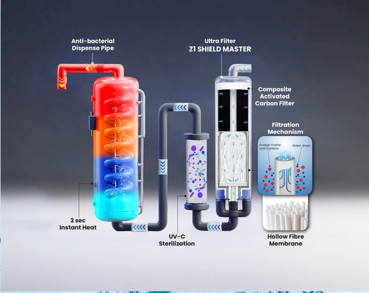 Climate Pure 4L Hot & Cold Water Purifier - The Tap Specialist