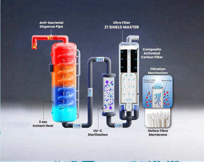 Climate Pure 4L Hot & Cold Water Purifier - The Tap Specialist