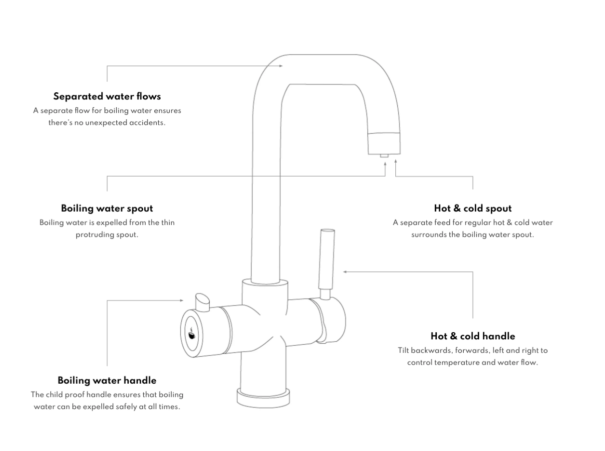 Hanstrom 4 - in - 1 Square Instant Boiling Water Swivel Tap - The Tap Specialist