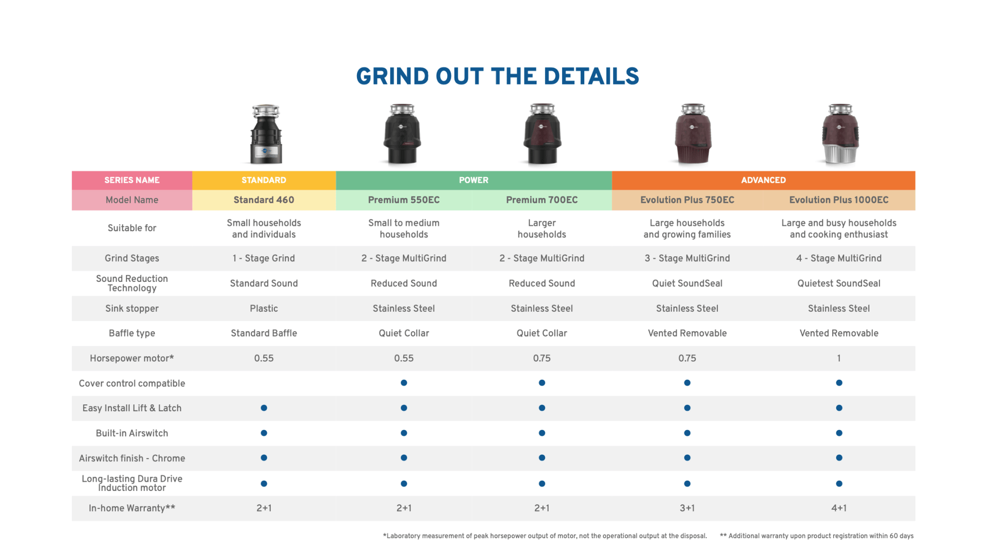 InSinkErator Evolution Plus E1000 Waste Disposal Unit - The Tap Specialist