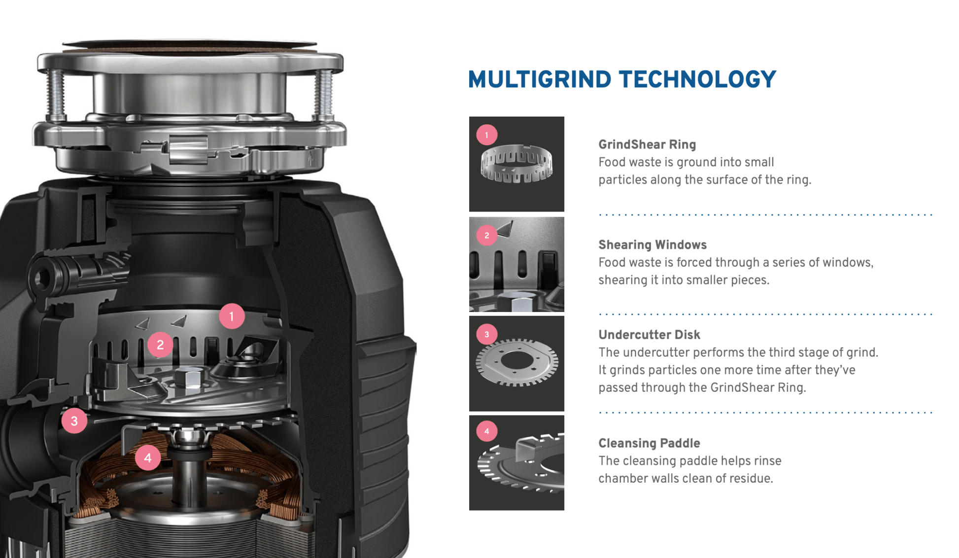 InSinkErator Evolution Plus E1000 Waste Disposal Unit - The Tap Specialist