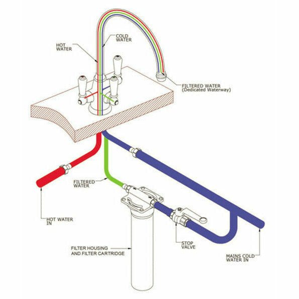 Perrin & Rowe Metis 1480 Kitchen Filter Kitchen Tap - The Tap Specialist